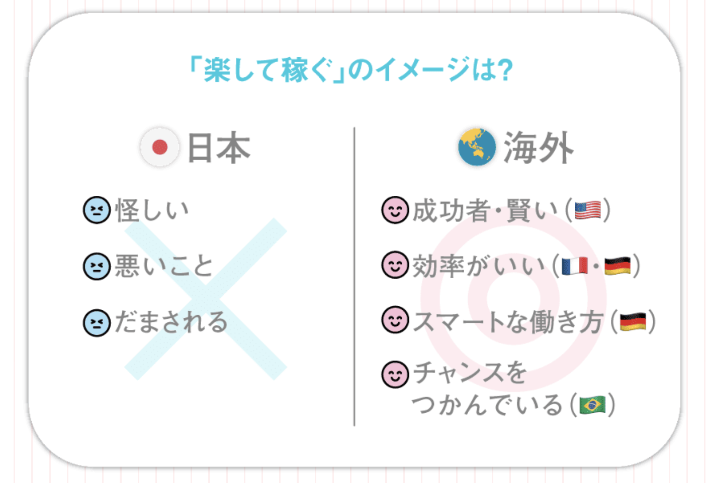 楽して稼ぐは悪くない副業が稼げる理由